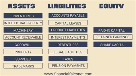 Investments and assets in her name