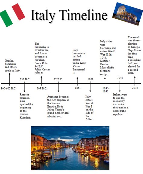 Italia R: A Quick Overview