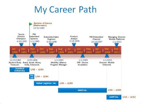 Jody Maxwell's Career Path and Major Milestones