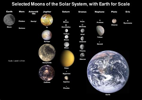 Jupiter's Moons: A Universe within a Planet