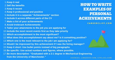 Key Achievements in Career