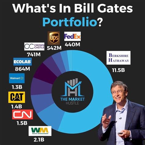 Learn about Cori Gates' investments and earnings