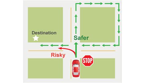 Left Turns vs. Right Turns: Examining the Differences in Safety and Efficiency