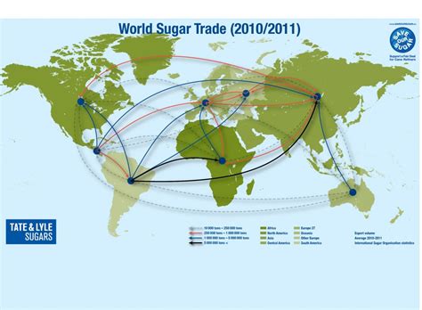 Legacy and Impact of Sugar Kane