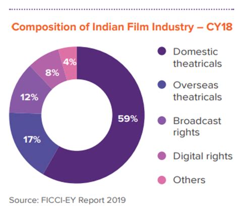 Legacy and Impact on Indian Entertainment Industry