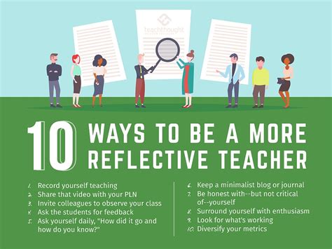 Lessons Learned: Reflecting on Teachers and Education
