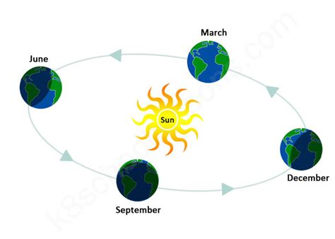 Let's Discuss Ann North's Years on Earth