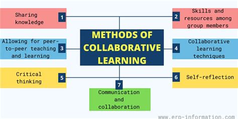 Leveraging the Advantages of Collaborative Learning