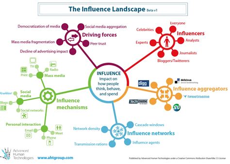 Lexus Gee's Influence on Social Networks