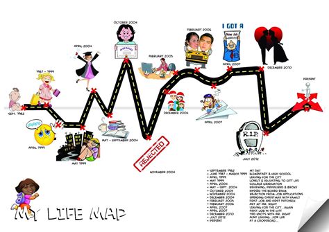 Life Journey Overview