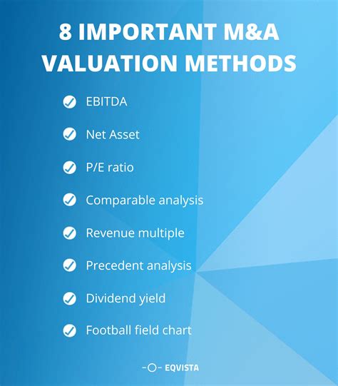 Life Story Metrics Account Valuation