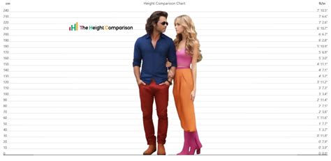 Lori London's Height: A Comparison