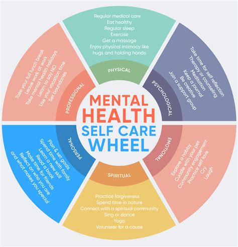 Maintaining Mental Health: Strategies for Emotional Wellness