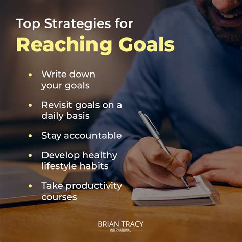 Making a Plan: Setting Goals for Success