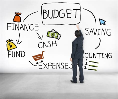 Managing Finances: Budgeting and Financial Planning