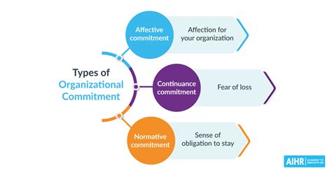 Managing Professional Responsibilities and Personal Commitments