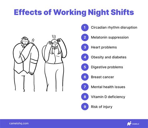 Managing and Reducing the Impact of Pesky Nighttime Phantasms