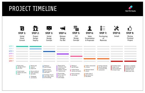 Managing the Timeline and Expectations of Your Home Restoration