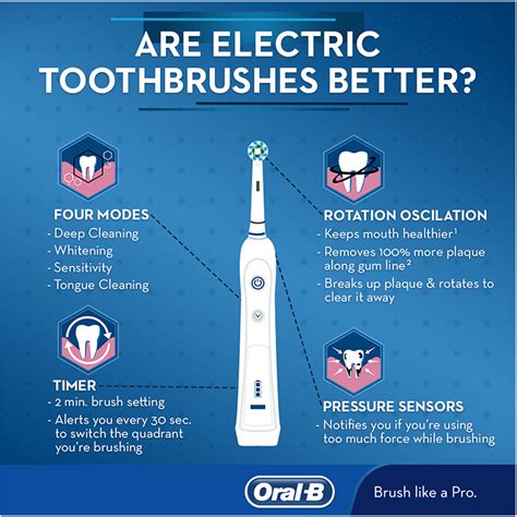 Manual vs Electric Toothbrush: Pros and Cons