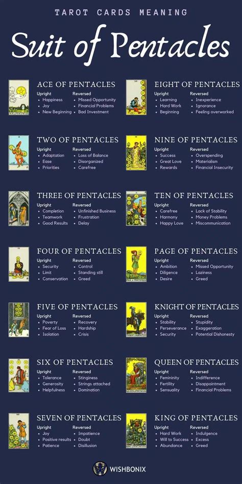 Master the Fundamentals of Tarot Interpretation