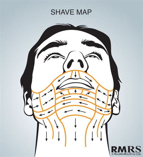 Mastering the Technique: A Step-by-Step Guide to Shaving Your Facial Hair