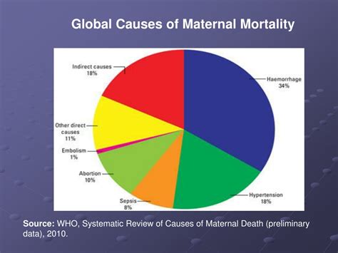 Maternal Causes and Philanthropy Work