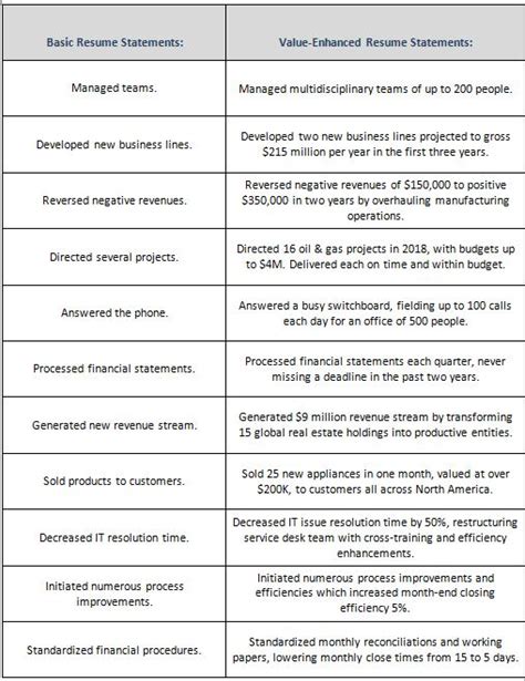 Measurements, Wealth, and Achievements