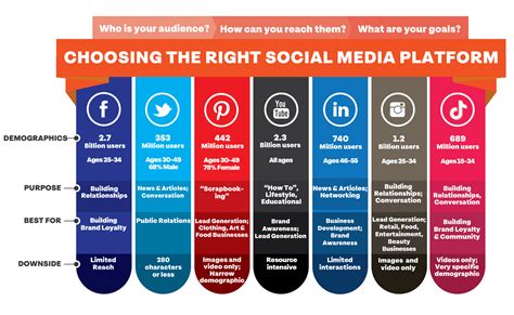 Media Presence and Public Image