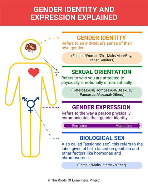 Mental Well-being: Supporting Individuals on Their Gender Identity Journey