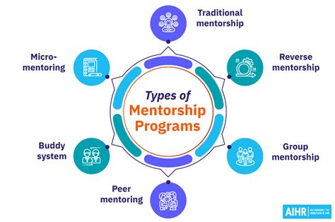 Mentorship and Guidance in the Industry