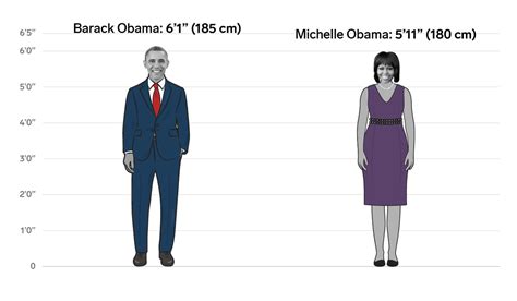 Michelle's Height: Standing Tall in Every Situation