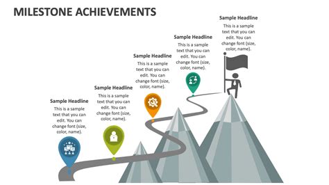 Milestones and Achievements in Age