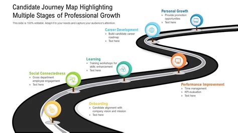 Milestones in Chloe's professional journey