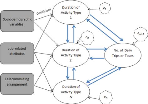 Modeling Path and Accomplishments