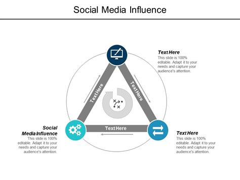 Modeling and Social Media Influence