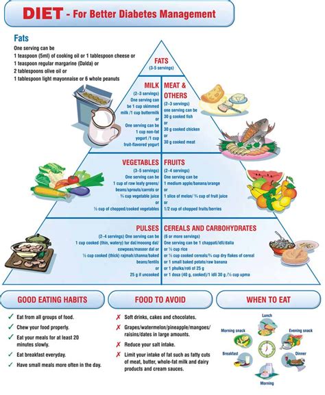 MsAMariee's Diet and Nutrition Plan