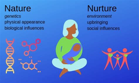 Nature vs. Nurture: The Dynamic Relationship Between Genetics and Environment