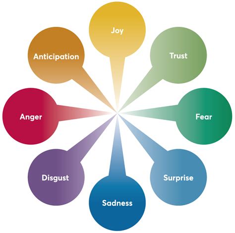 Negative emotions and their subconscious expression