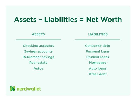 Net Worth: Earnings and Assets