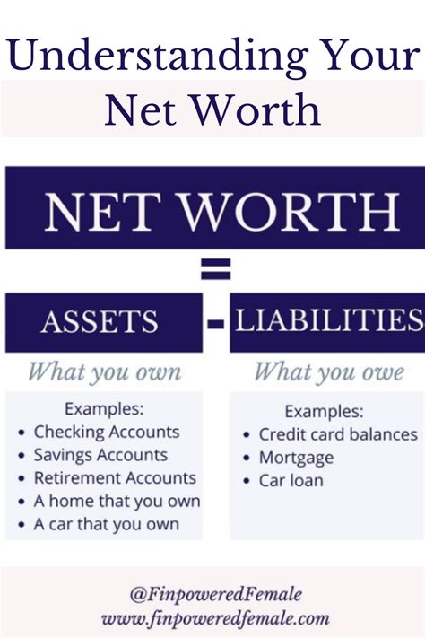 Net Worth: Understanding the Numbers