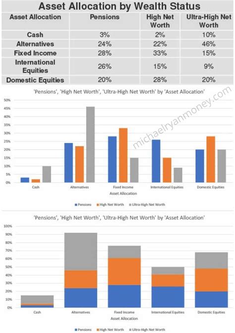 Net Worth: Wealth and Success