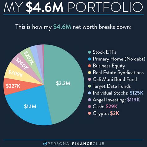 Net Worth Breakdown: Francesca's Financial Success