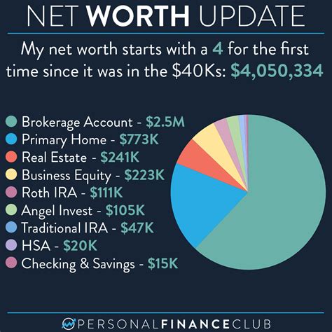 Net Worth Breakdown of Jessica May