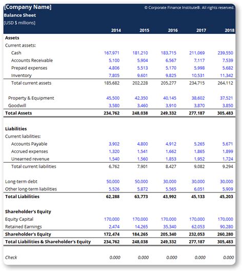 Net Worth Estimate and Financial Status