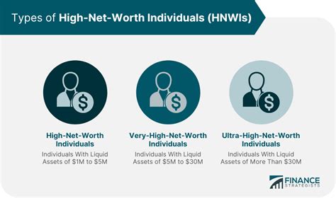 Net Worth and Impact on Industry