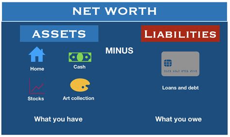 Net worth and financial investments