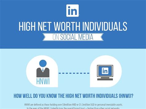 Net worth and social media presence