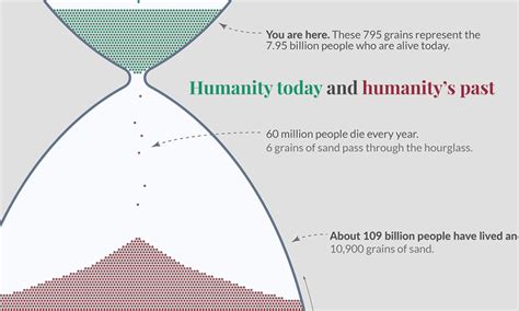 Number of years lived on this earth