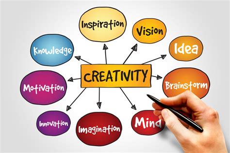 Nurturing Your Imagination: Tips and Techniques for Enhancing Creativity