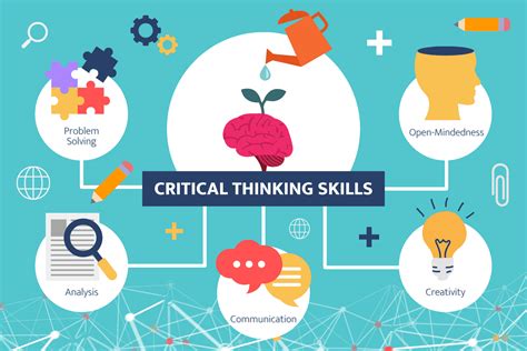 Nurturing the Growth of Critical Thinking Abilities